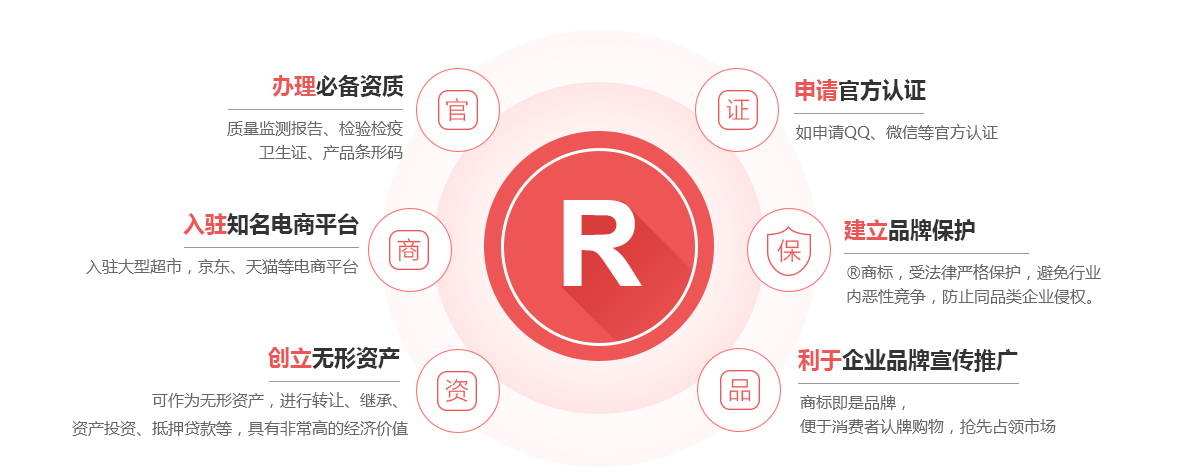 二道江商标注册的作用